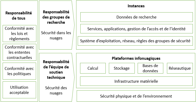 File:Shared responsibilities Cloud FRN.png