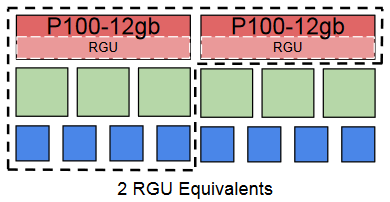 File:Two GPU equivalents.png