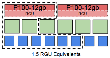 File:GPU and a half (memory).png