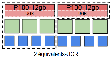 File:EquivalentsG2 (GPUs).png