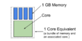 Core equivalent diagram GP.png