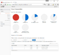 OpenStack-Dashboard-Compute-Overview-FR.png